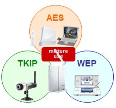巴法絡無線路由器WCR-HP-CN試用手記 網絡技術研發驅動下的穩定體驗