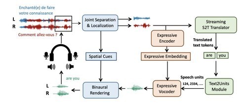 華盛頓大學(xué)研發(fā)“空間語(yǔ)音翻譯”技術(shù) 突破多人同時(shí)發(fā)言識(shí)別難題，引領(lǐng)網(wǎng)絡(luò)通信新變革